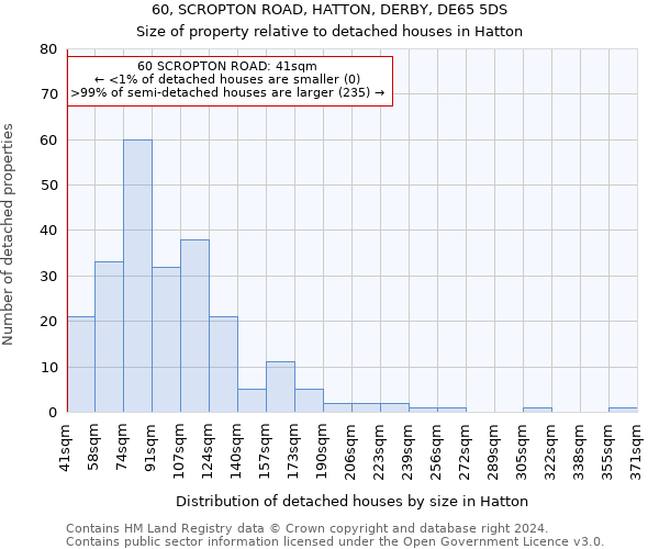 60, SCROPTON ROAD, HATTON, DERBY, DE65 5DS: Size of property relative to detached houses in Hatton