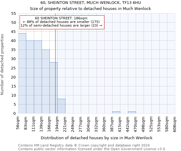 60, SHEINTON STREET, MUCH WENLOCK, TF13 6HU: Size of property relative to detached houses in Much Wenlock