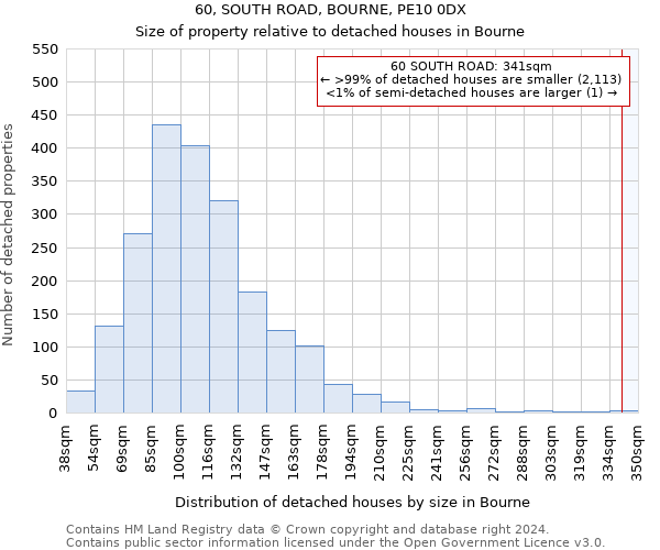 60, SOUTH ROAD, BOURNE, PE10 0DX: Size of property relative to detached houses in Bourne