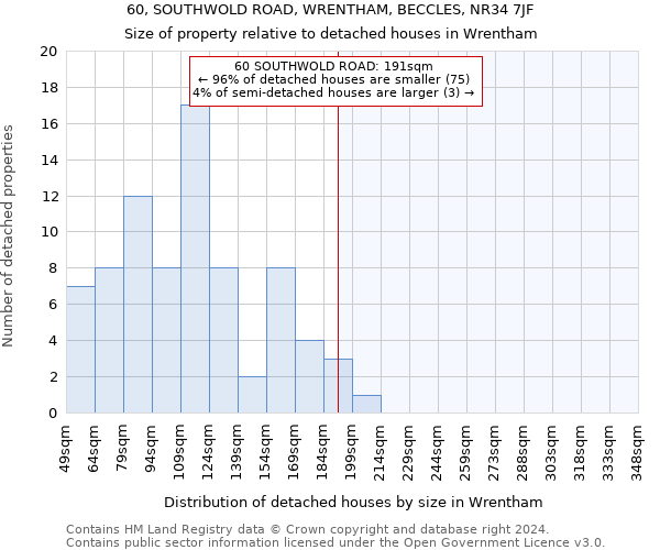 60, SOUTHWOLD ROAD, WRENTHAM, BECCLES, NR34 7JF: Size of property relative to detached houses in Wrentham