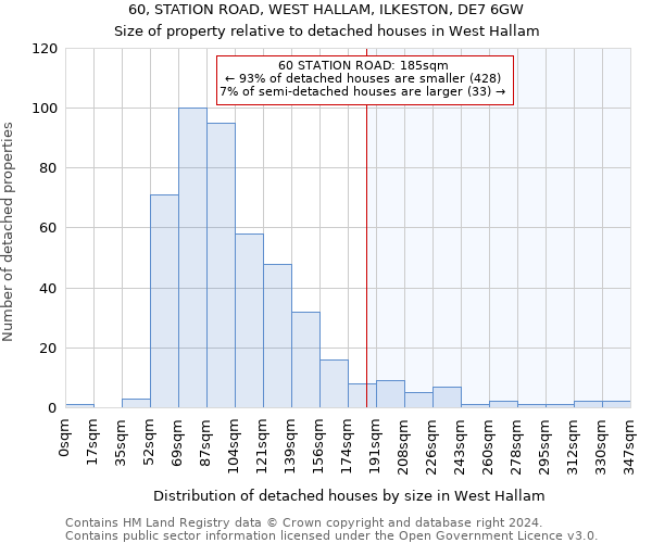 60, STATION ROAD, WEST HALLAM, ILKESTON, DE7 6GW: Size of property relative to detached houses in West Hallam