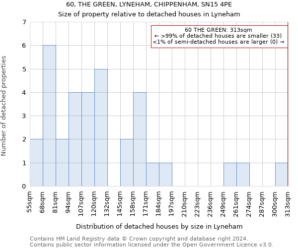 60, THE GREEN, LYNEHAM, CHIPPENHAM, SN15 4PE: Size of property relative to detached houses in Lyneham