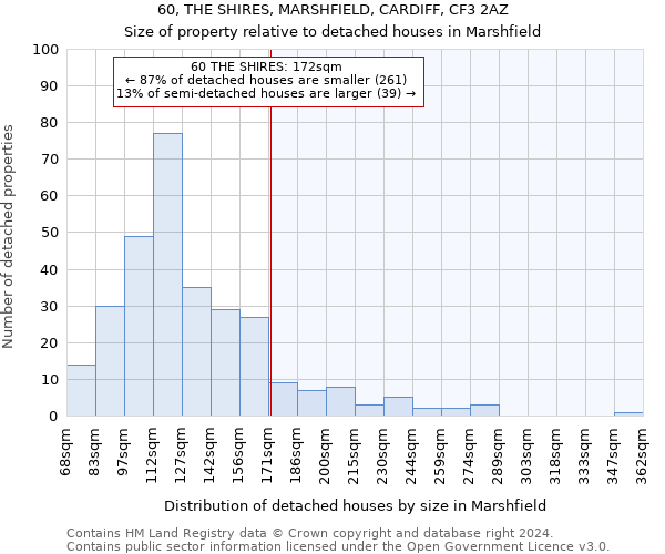 60, THE SHIRES, MARSHFIELD, CARDIFF, CF3 2AZ: Size of property relative to detached houses in Marshfield