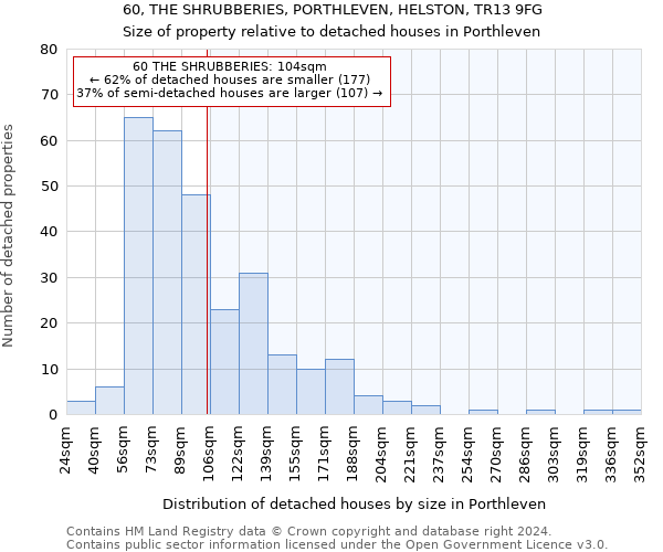 60, THE SHRUBBERIES, PORTHLEVEN, HELSTON, TR13 9FG: Size of property relative to detached houses in Porthleven