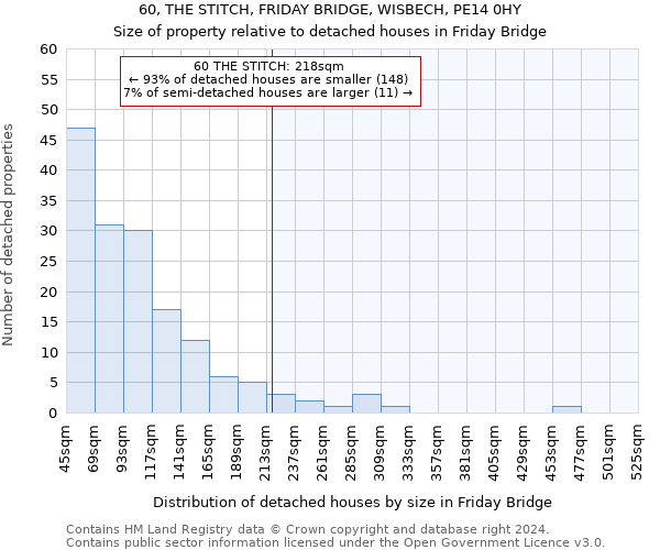 60, THE STITCH, FRIDAY BRIDGE, WISBECH, PE14 0HY: Size of property relative to detached houses in Friday Bridge