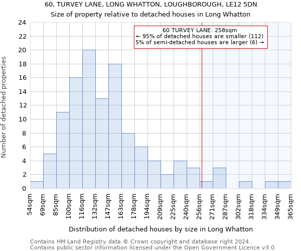 60, TURVEY LANE, LONG WHATTON, LOUGHBOROUGH, LE12 5DN: Size of property relative to detached houses in Long Whatton