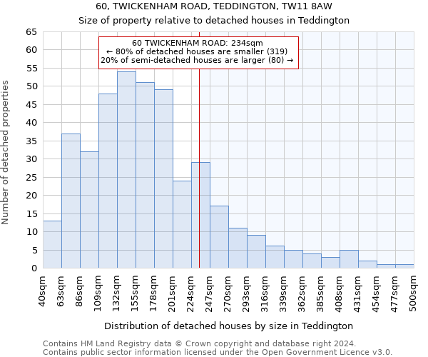 60, TWICKENHAM ROAD, TEDDINGTON, TW11 8AW: Size of property relative to detached houses in Teddington