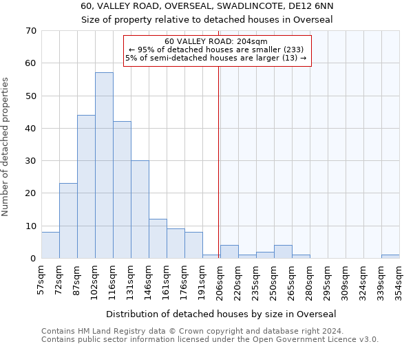 60, VALLEY ROAD, OVERSEAL, SWADLINCOTE, DE12 6NN: Size of property relative to detached houses in Overseal