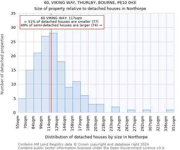 60, VIKING WAY, THURLBY, BOURNE, PE10 0HX: Size of property relative to detached houses in Northorpe