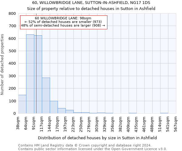 60, WILLOWBRIDGE LANE, SUTTON-IN-ASHFIELD, NG17 1DS: Size of property relative to detached houses in Sutton in Ashfield