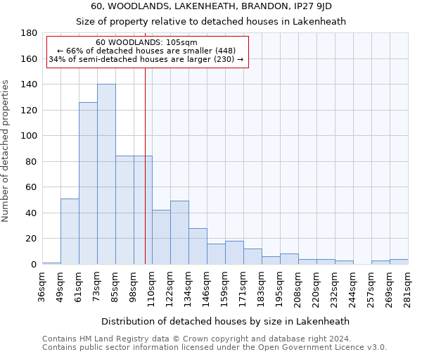 60, WOODLANDS, LAKENHEATH, BRANDON, IP27 9JD: Size of property relative to detached houses in Lakenheath