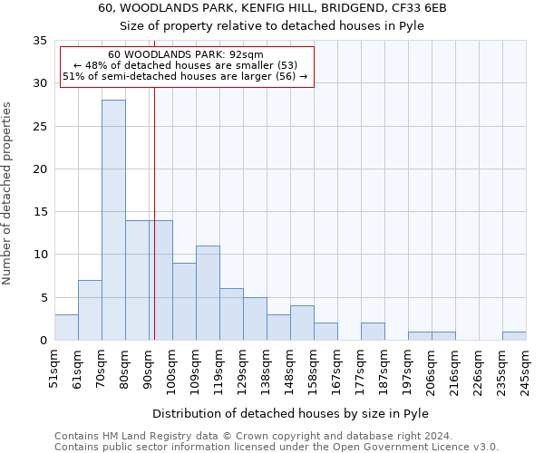 60, WOODLANDS PARK, KENFIG HILL, BRIDGEND, CF33 6EB: Size of property relative to detached houses in Pyle