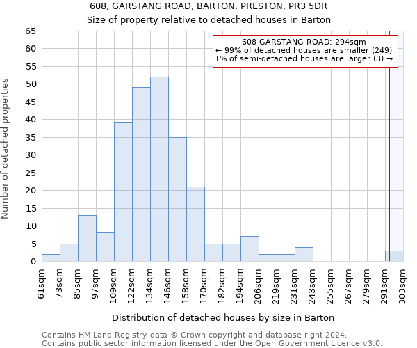 608, GARSTANG ROAD, BARTON, PRESTON, PR3 5DR: Size of property relative to detached houses in Barton