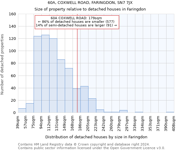 60A, COXWELL ROAD, FARINGDON, SN7 7JX: Size of property relative to detached houses in Faringdon