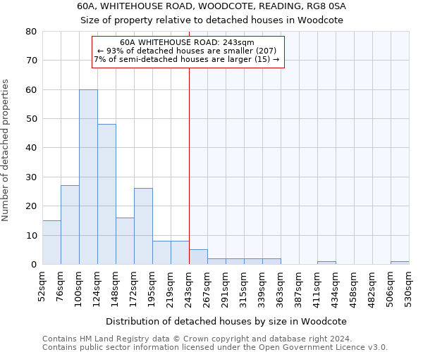 60A, WHITEHOUSE ROAD, WOODCOTE, READING, RG8 0SA: Size of property relative to detached houses in Woodcote