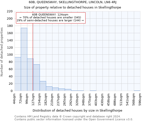 60B, QUEENSWAY, SKELLINGTHORPE, LINCOLN, LN6 4RJ: Size of property relative to detached houses in Skellingthorpe