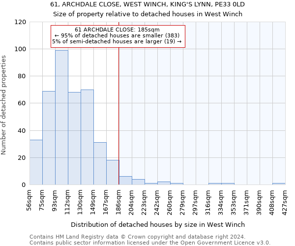 61, ARCHDALE CLOSE, WEST WINCH, KING'S LYNN, PE33 0LD: Size of property relative to detached houses in West Winch