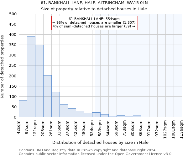 61, BANKHALL LANE, HALE, ALTRINCHAM, WA15 0LN: Size of property relative to detached houses in Hale