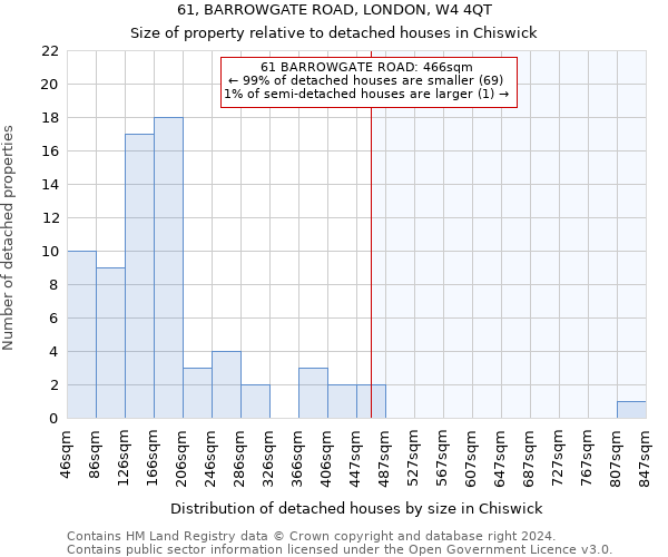 61, BARROWGATE ROAD, LONDON, W4 4QT: Size of property relative to detached houses in Chiswick