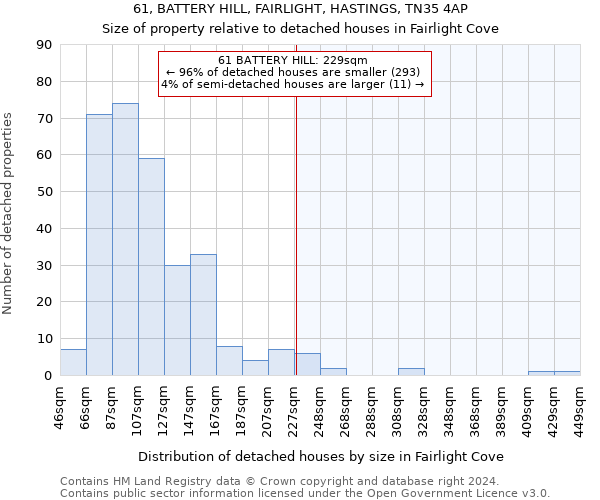 61, BATTERY HILL, FAIRLIGHT, HASTINGS, TN35 4AP: Size of property relative to detached houses in Fairlight Cove