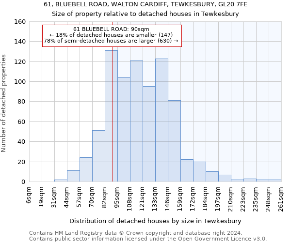 61, BLUEBELL ROAD, WALTON CARDIFF, TEWKESBURY, GL20 7FE: Size of property relative to detached houses in Tewkesbury