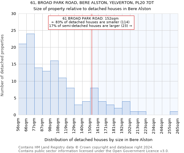 61, BROAD PARK ROAD, BERE ALSTON, YELVERTON, PL20 7DT: Size of property relative to detached houses in Bere Alston