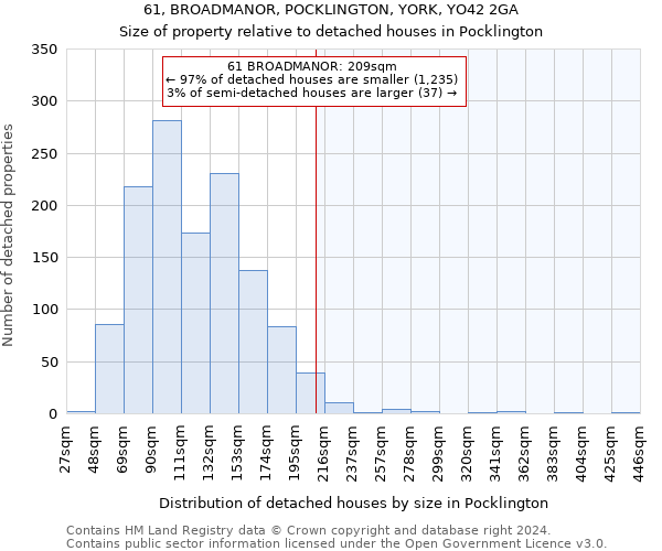 61, BROADMANOR, POCKLINGTON, YORK, YO42 2GA: Size of property relative to detached houses in Pocklington