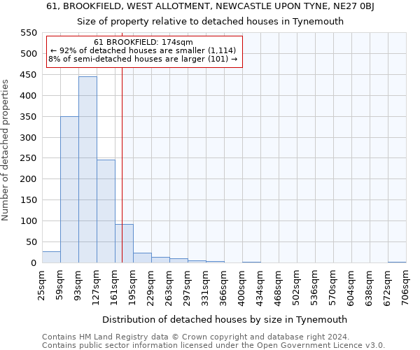 61, BROOKFIELD, WEST ALLOTMENT, NEWCASTLE UPON TYNE, NE27 0BJ: Size of property relative to detached houses in Tynemouth