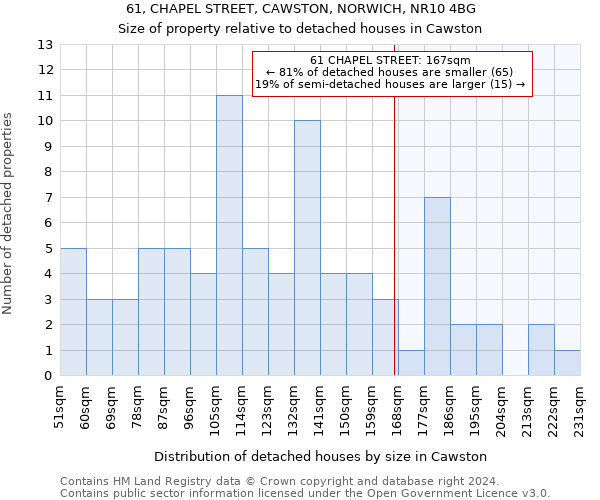 61, CHAPEL STREET, CAWSTON, NORWICH, NR10 4BG: Size of property relative to detached houses in Cawston