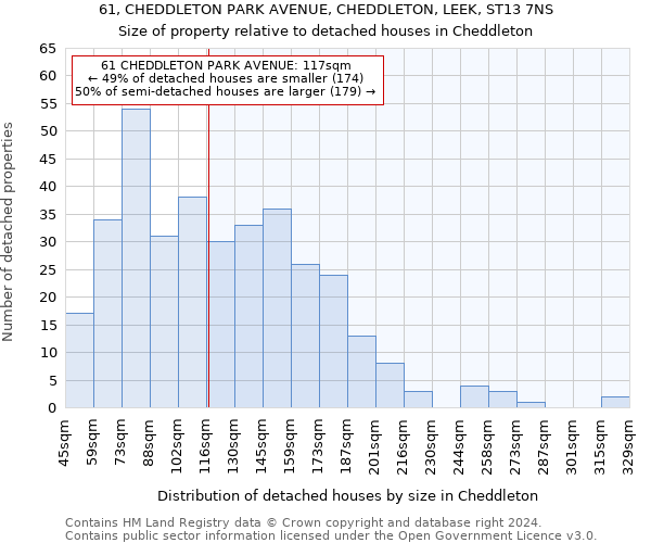 61, CHEDDLETON PARK AVENUE, CHEDDLETON, LEEK, ST13 7NS: Size of property relative to detached houses in Cheddleton