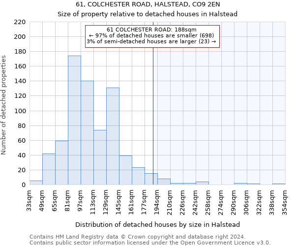 61, COLCHESTER ROAD, HALSTEAD, CO9 2EN: Size of property relative to detached houses in Halstead