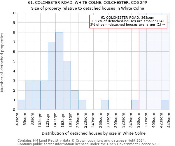 61, COLCHESTER ROAD, WHITE COLNE, COLCHESTER, CO6 2PP: Size of property relative to detached houses in White Colne