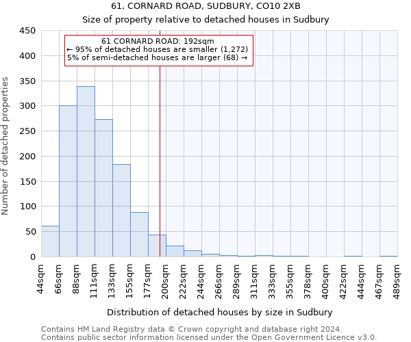 61, CORNARD ROAD, SUDBURY, CO10 2XB: Size of property relative to detached houses in Sudbury