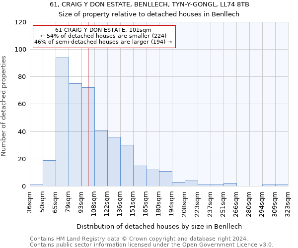 61, CRAIG Y DON ESTATE, BENLLECH, TYN-Y-GONGL, LL74 8TB: Size of property relative to detached houses in Benllech