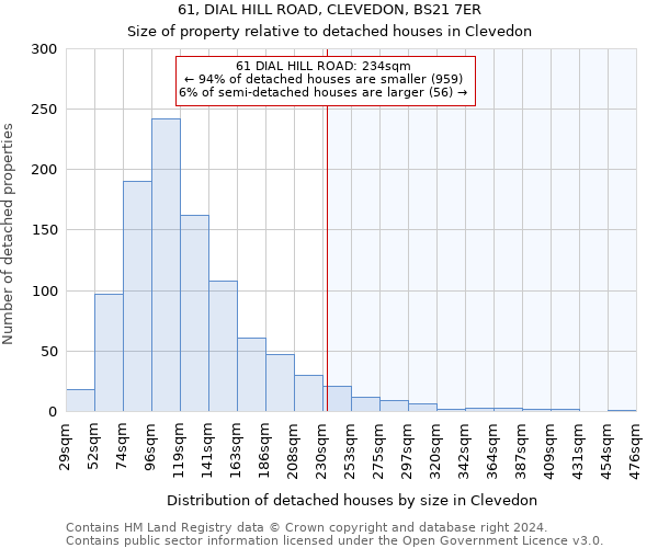 61, DIAL HILL ROAD, CLEVEDON, BS21 7ER: Size of property relative to detached houses in Clevedon