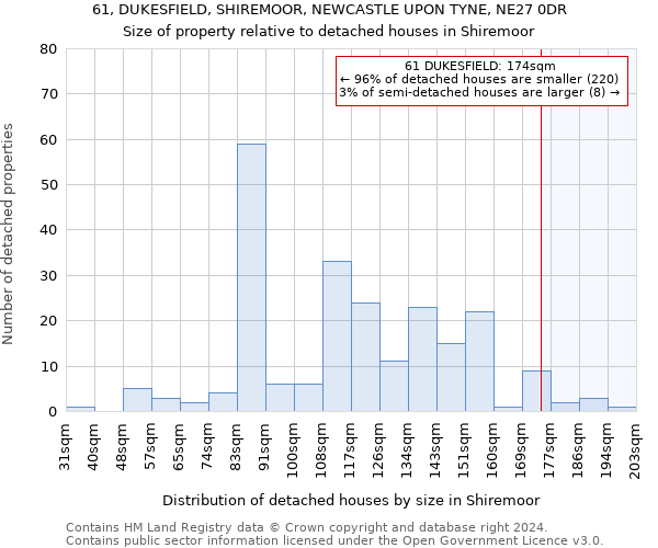 61, DUKESFIELD, SHIREMOOR, NEWCASTLE UPON TYNE, NE27 0DR: Size of property relative to detached houses in Shiremoor