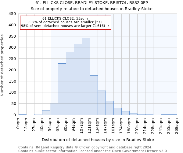 61, ELLICKS CLOSE, BRADLEY STOKE, BRISTOL, BS32 0EP: Size of property relative to detached houses in Bradley Stoke