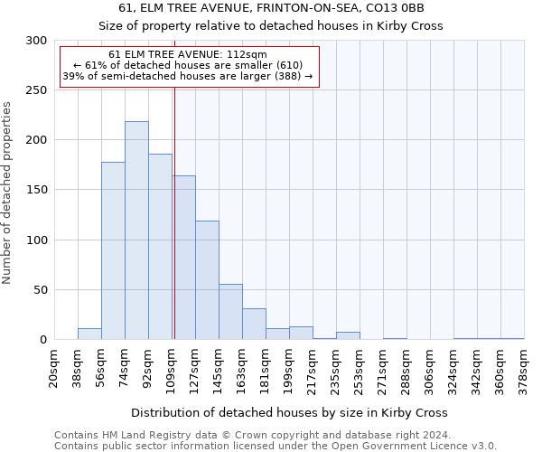 61, ELM TREE AVENUE, FRINTON-ON-SEA, CO13 0BB: Size of property relative to detached houses in Kirby Cross