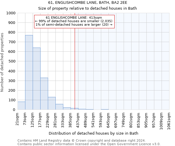 61, ENGLISHCOMBE LANE, BATH, BA2 2EE: Size of property relative to detached houses in Bath