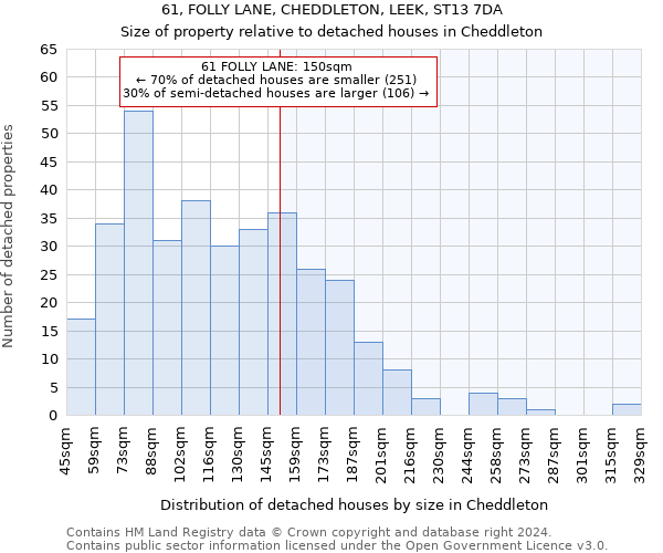 61, FOLLY LANE, CHEDDLETON, LEEK, ST13 7DA: Size of property relative to detached houses in Cheddleton