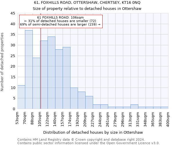 61, FOXHILLS ROAD, OTTERSHAW, CHERTSEY, KT16 0NQ: Size of property relative to detached houses in Ottershaw