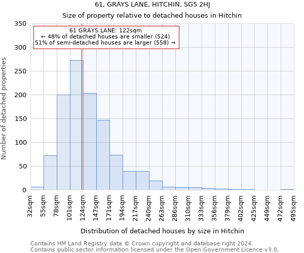 61, GRAYS LANE, HITCHIN, SG5 2HJ: Size of property relative to detached houses in Hitchin