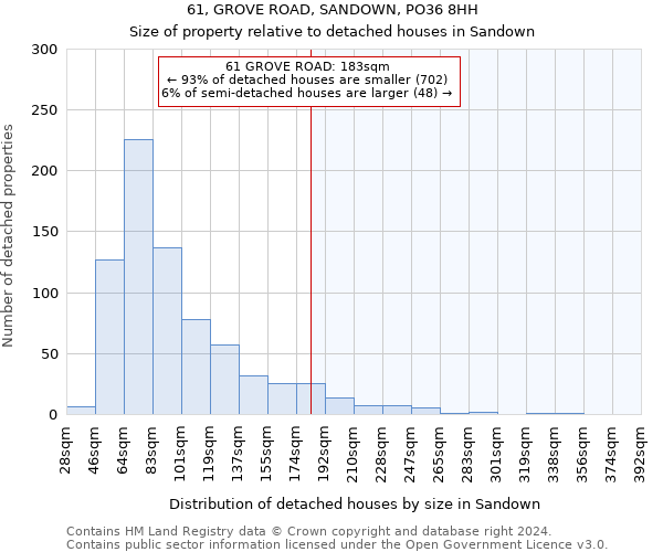 61, GROVE ROAD, SANDOWN, PO36 8HH: Size of property relative to detached houses in Sandown