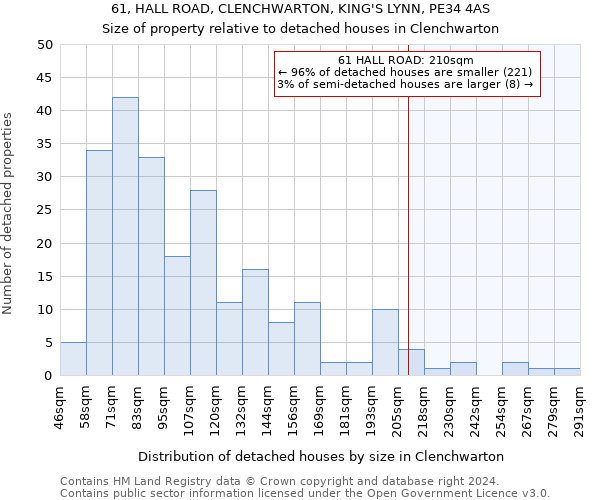 61, HALL ROAD, CLENCHWARTON, KING'S LYNN, PE34 4AS: Size of property relative to detached houses in Clenchwarton