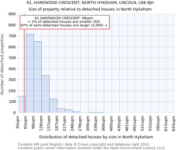 61, HAREWOOD CRESCENT, NORTH HYKEHAM, LINCOLN, LN6 8JH: Size of property relative to detached houses in North Hykeham