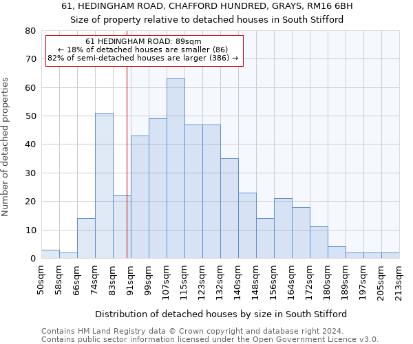 61, HEDINGHAM ROAD, CHAFFORD HUNDRED, GRAYS, RM16 6BH: Size of property relative to detached houses in South Stifford