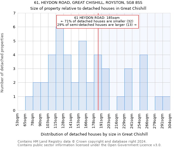 61, HEYDON ROAD, GREAT CHISHILL, ROYSTON, SG8 8SS: Size of property relative to detached houses in Great Chishill