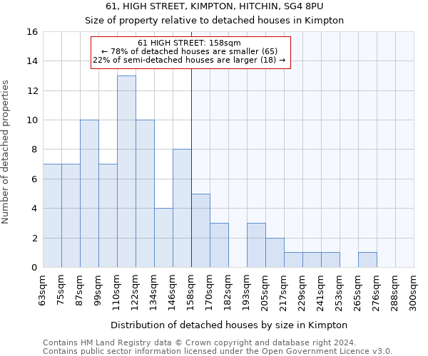 61, HIGH STREET, KIMPTON, HITCHIN, SG4 8PU: Size of property relative to detached houses in Kimpton