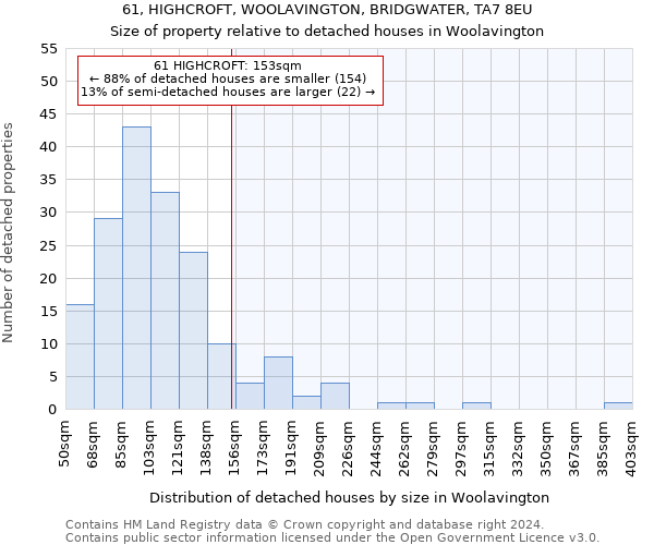 61, HIGHCROFT, WOOLAVINGTON, BRIDGWATER, TA7 8EU: Size of property relative to detached houses in Woolavington