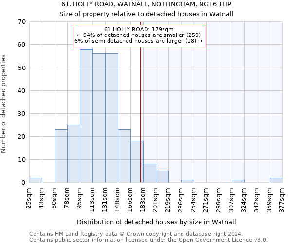 61, HOLLY ROAD, WATNALL, NOTTINGHAM, NG16 1HP: Size of property relative to detached houses in Watnall